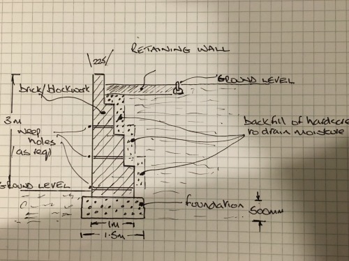 retaining wall